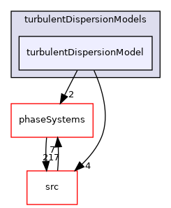 applications/modules/multiphaseEuler/interfacialModels/turbulentDispersionModels/turbulentDispersionModel