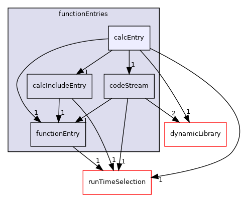 src/OpenFOAM/db/dictionary/functionEntries/calcEntry