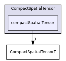 src/OpenFOAM/primitives/spatialVectorAlgebra/CompactSpatialTensor/compactSpatialTensor