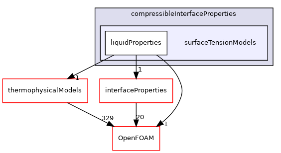 src/twoPhaseModels/compressibleInterfaceProperties/surfaceTensionModels