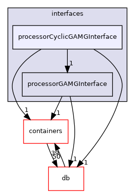 src/OpenFOAM/matrices/lduMatrix/solvers/GAMG/interfaces/processorCyclicGAMGInterface