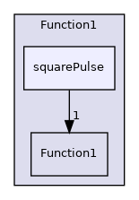 src/OpenFOAM/primitives/functions/Function1/squarePulse