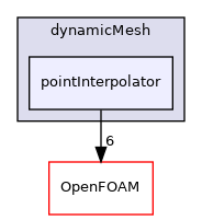 src/dynamicMesh/pointInterpolator