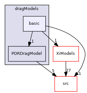 applications/legacy/combustion/PDRFoam/PDRModels/dragModels/basic