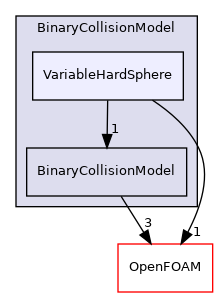 src/lagrangian/DSMC/submodels/BinaryCollisionModel/VariableHardSphere