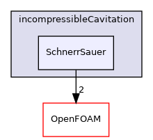 src/twoPhaseModels/incompressibleCavitation/SchnerrSauer