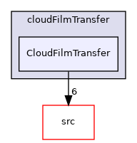 applications/modules/isothermalFilm/fvModels/filmCloudTransfer/cloudFilmTransfer/CloudFilmTransfer