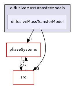 applications/modules/multiphaseEuler/interfacialCompositionModels/diffusiveMassTransferModels/diffusiveMassTransferModel