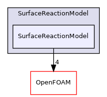 src/lagrangian/parcel/submodels/ReactingMultiphase/SurfaceReactionModel/SurfaceReactionModel