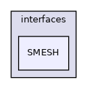 src/triSurface/triSurface/interfaces/SMESH