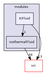 applications/modules/XiFluid