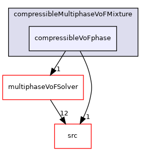 applications/modules/compressibleMultiphaseVoF/compressibleMultiphaseVoFMixture/compressibleVoFphase