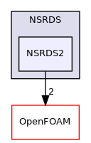 src/thermophysicalModels/specie/thermophysicalFunctions/NSRDS/NSRDS2