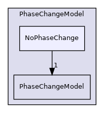 src/lagrangian/parcel/submodels/Reacting/PhaseChangeModel/NoPhaseChange