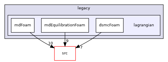 applications/legacy/lagrangian