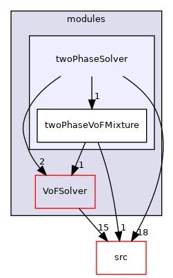 applications/modules/twoPhaseSolver