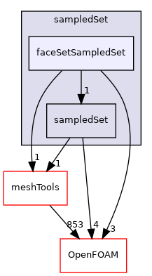 src/sampling/sampledSet/faceSetSampledSet