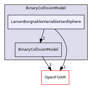 src/lagrangian/DSMC/submodels/BinaryCollisionModel/LarsenBorgnakkeVariableHardSphere