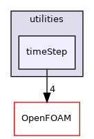 src/functionObjects/utilities/timeStep