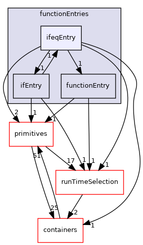 src/OpenFOAM/db/dictionary/functionEntries/ifeqEntry
