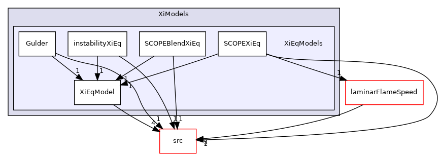 applications/legacy/combustion/PDRFoam/XiModels/XiEqModels