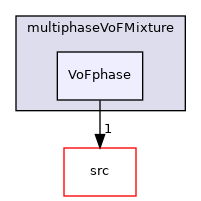 applications/modules/multiphaseVoFSolver/multiphaseVoFMixture/VoFphase