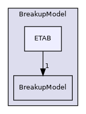 src/lagrangian/parcel/submodels/Spray/BreakupModel/ETAB