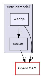 src/mesh/extrudeModel/wedge