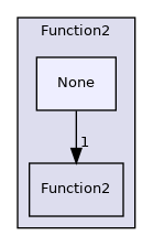 src/OpenFOAM/primitives/functions/Function2/None