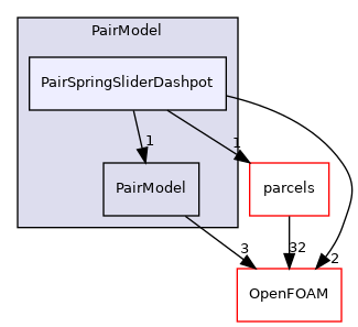 src/lagrangian/parcel/submodels/Momentum/CollisionModel/PairCollision/PairModel/PairSpringSliderDashpot