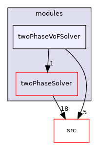applications/modules/twoPhaseVoFSolver