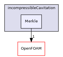 src/twoPhaseModels/incompressibleCavitation/Merkle
