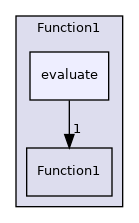 src/OpenFOAM/primitives/functions/Function1/evaluate