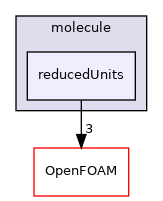 src/lagrangian/molecularDynamics/molecule/reducedUnits