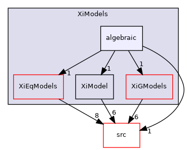 applications/legacy/combustion/PDRFoam/XiModels/algebraic