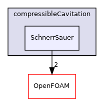 src/twoPhaseModels/compressibleCavitation/SchnerrSauer