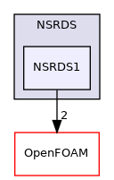 src/thermophysicalModels/specie/thermophysicalFunctions/NSRDS/NSRDS1