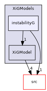 applications/legacy/combustion/PDRFoam/XiModels/XiGModels/instabilityG