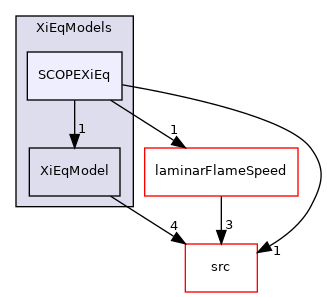 applications/legacy/combustion/PDRFoam/XiModels/XiEqModels/SCOPEXiEq