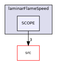 applications/legacy/combustion/PDRFoam/laminarFlameSpeed/SCOPE