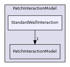 src/lagrangian/parcel/submodels/Momentum/PatchInteractionModel/StandardWallInteraction