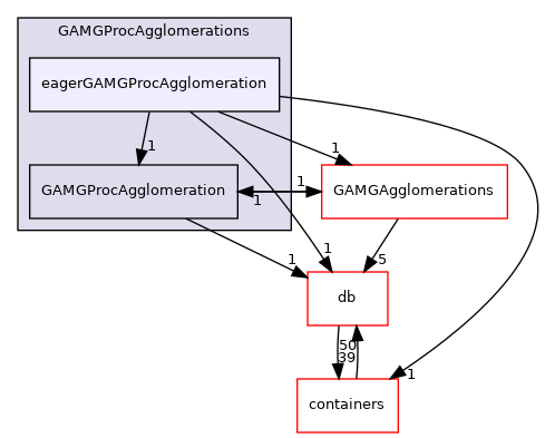 src/OpenFOAM/matrices/lduMatrix/solvers/GAMG/GAMGProcAgglomerations/eagerGAMGProcAgglomeration