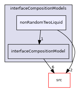 applications/modules/multiphaseEuler/interfacialCompositionModels/interfaceCompositionModels/nonRandomTwoLiquid