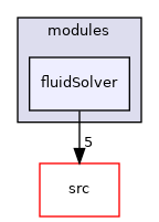 applications/modules/fluidSolver