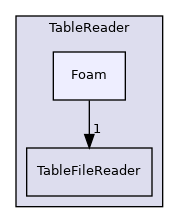 src/OpenFOAM/primitives/functions/Function1/Table/TableReader/Foam