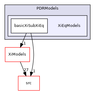 applications/legacy/combustion/PDRFoam/PDRModels/XiEqModels