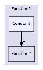 src/OpenFOAM/primitives/functions/Function2/Constant
