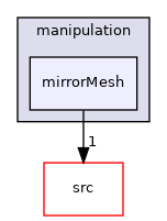 applications/utilities/mesh/manipulation/mirrorMesh
