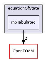 src/thermophysicalModels/specie/equationOfState/rhoTabulated