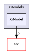 applications/legacy/combustion/PDRFoam/XiModels/XiModel